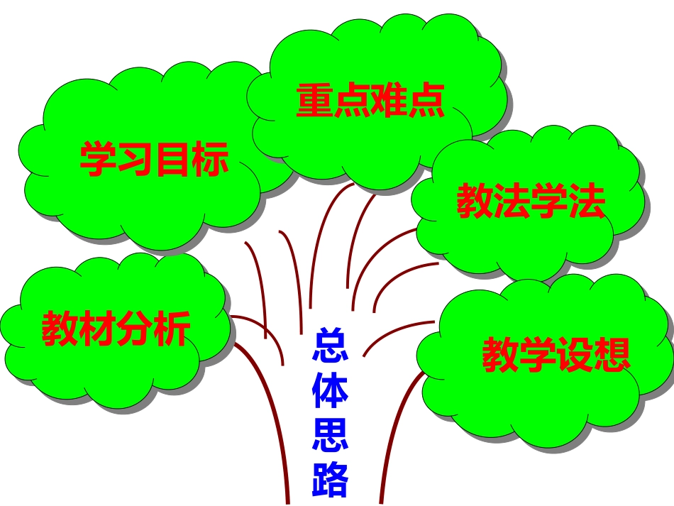 说课演示文稿2最最新_第2页