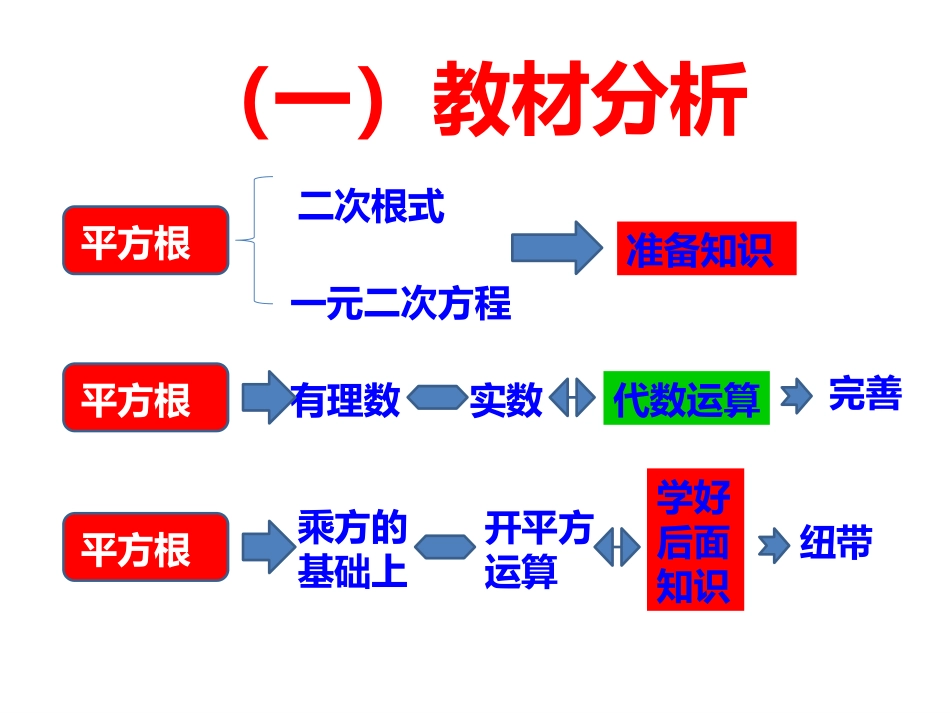 说课演示文稿2最最新_第3页