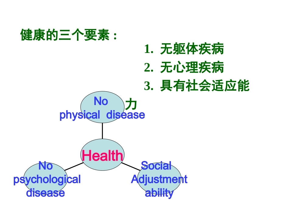 健康教育的授课技巧_第3页