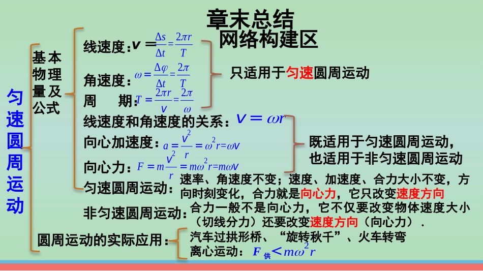 【新步步高】2014-2015学年高二物理教科版必修二课件：第二章圆周运动章末总结[数理化网]_第2页
