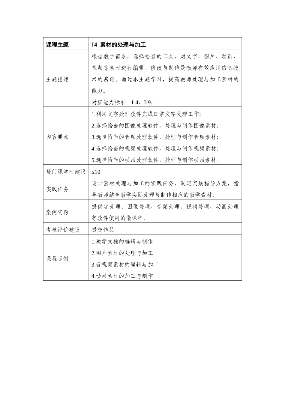 国培材料用的_第1页