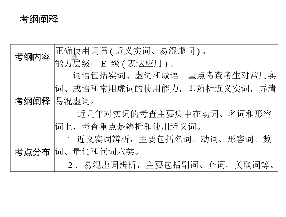 2015第一部分专题四正确使用词语(近义实词、易混虚词)_第2页