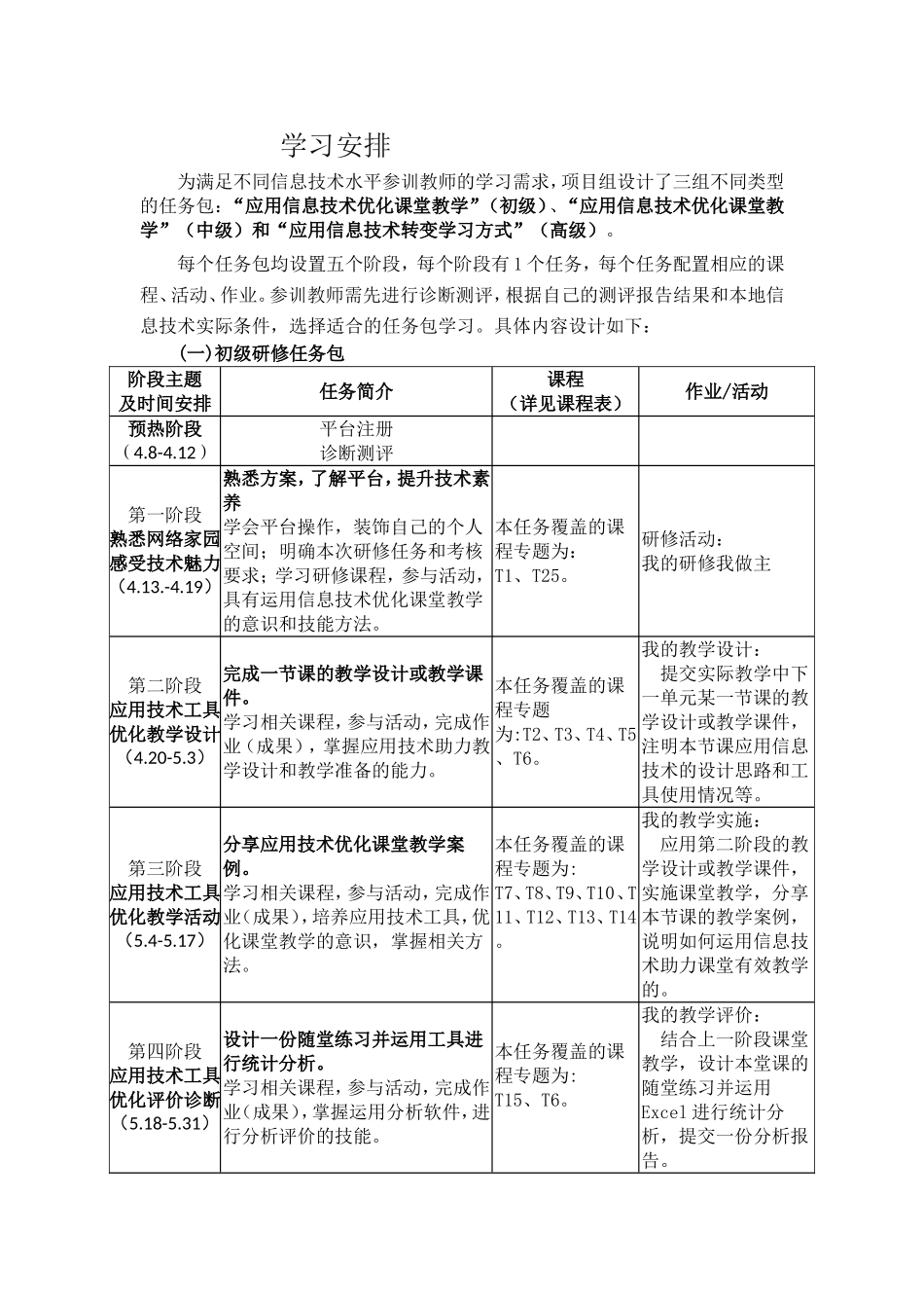 国培学习学习安排及得分细则_第1页