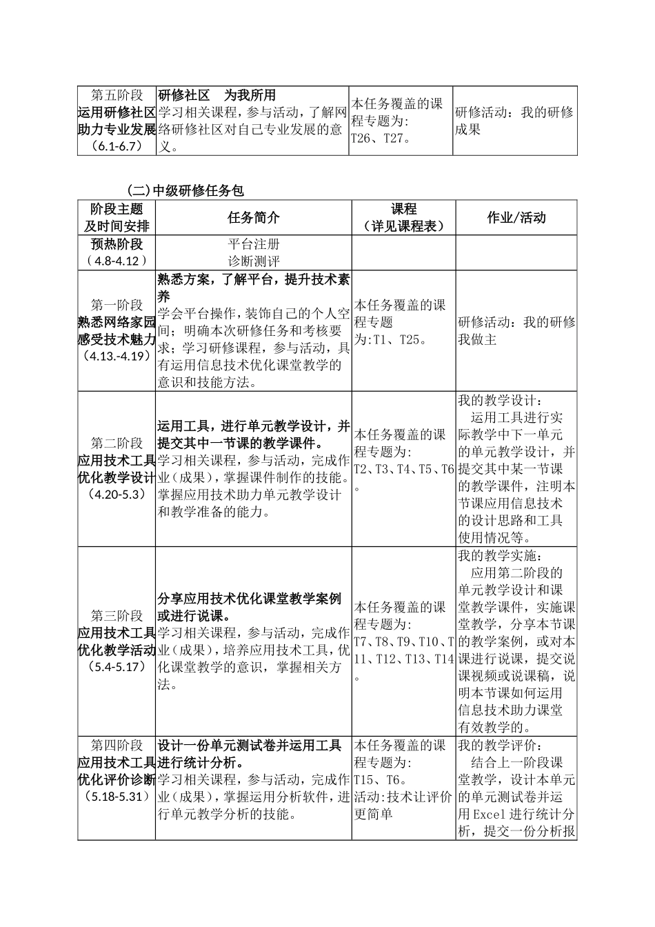 国培学习学习安排及得分细则_第2页