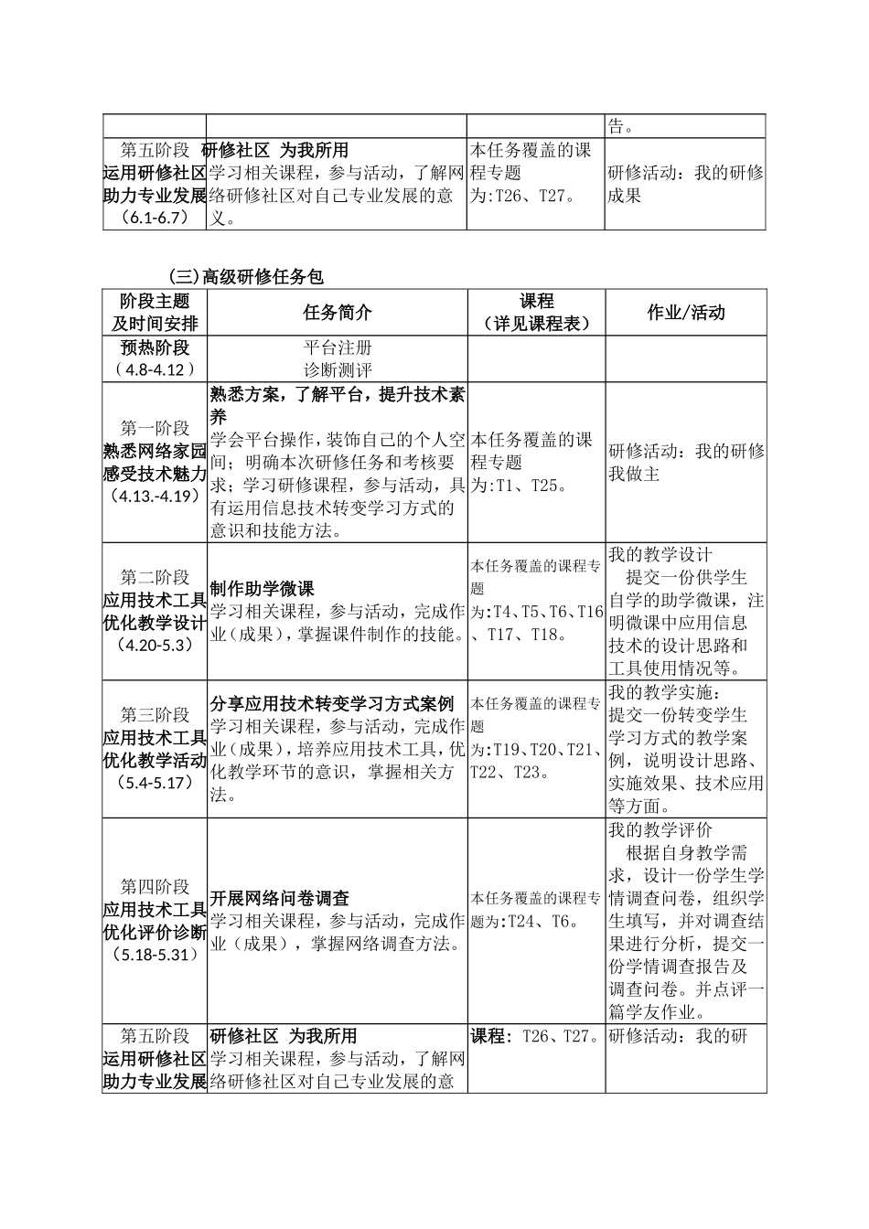 国培学习学习安排及得分细则_第3页