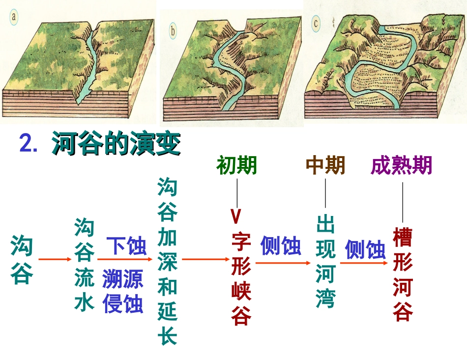 河流地貌的发育2_第3页