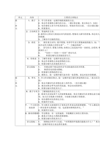 三年级语文下册一二单元训练点