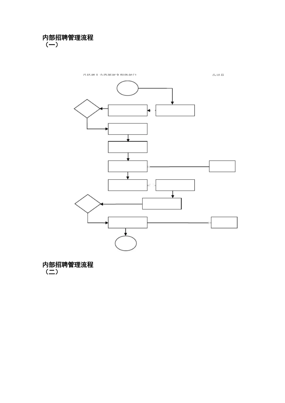 招聘流程图(全)_第3页