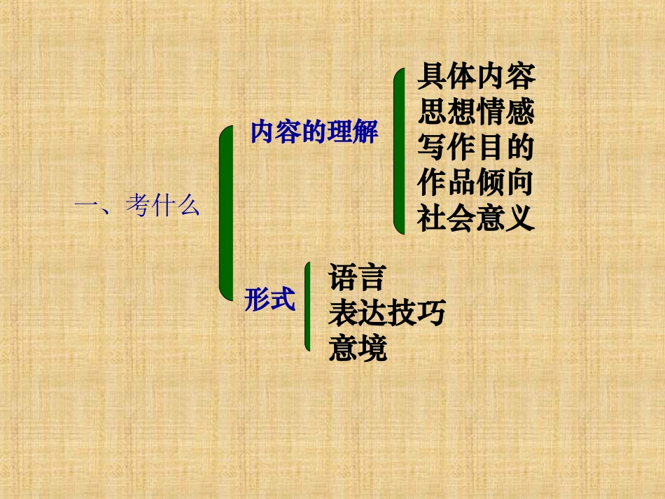 古诗鉴赏(综合)_第3页