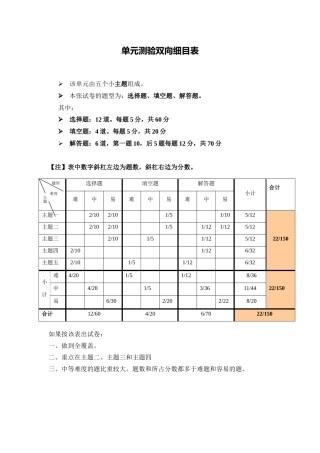单元测验双向细目表-(2)