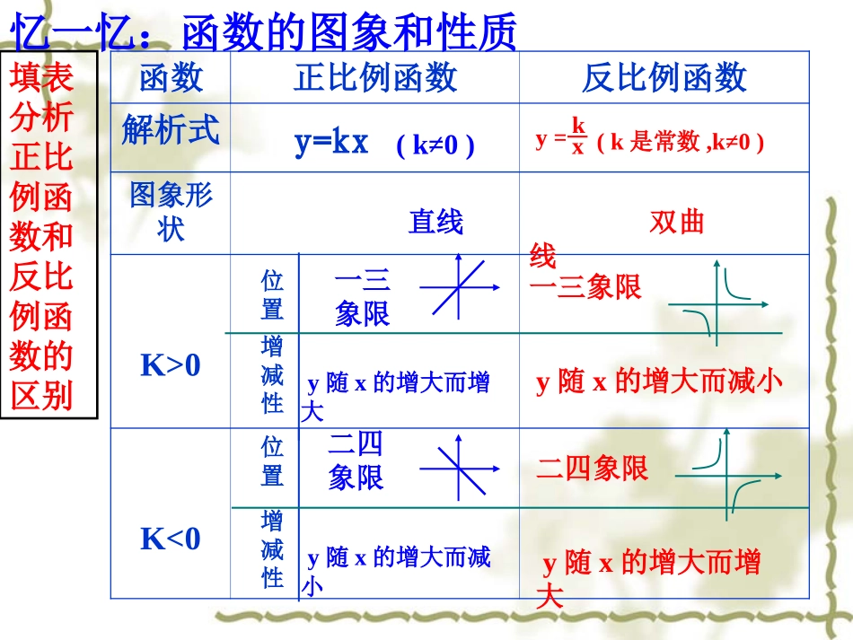 优质课《反比例函数的图象和性质》_第2页