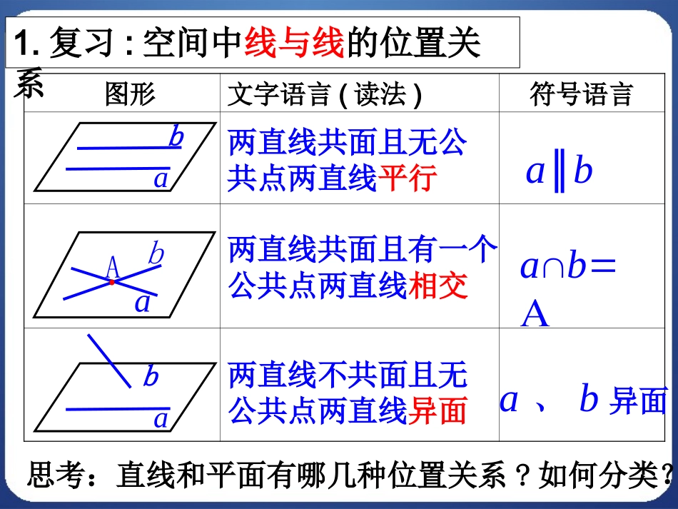 平面与平面之间的位置关系高中数学人教版必修二_第2页