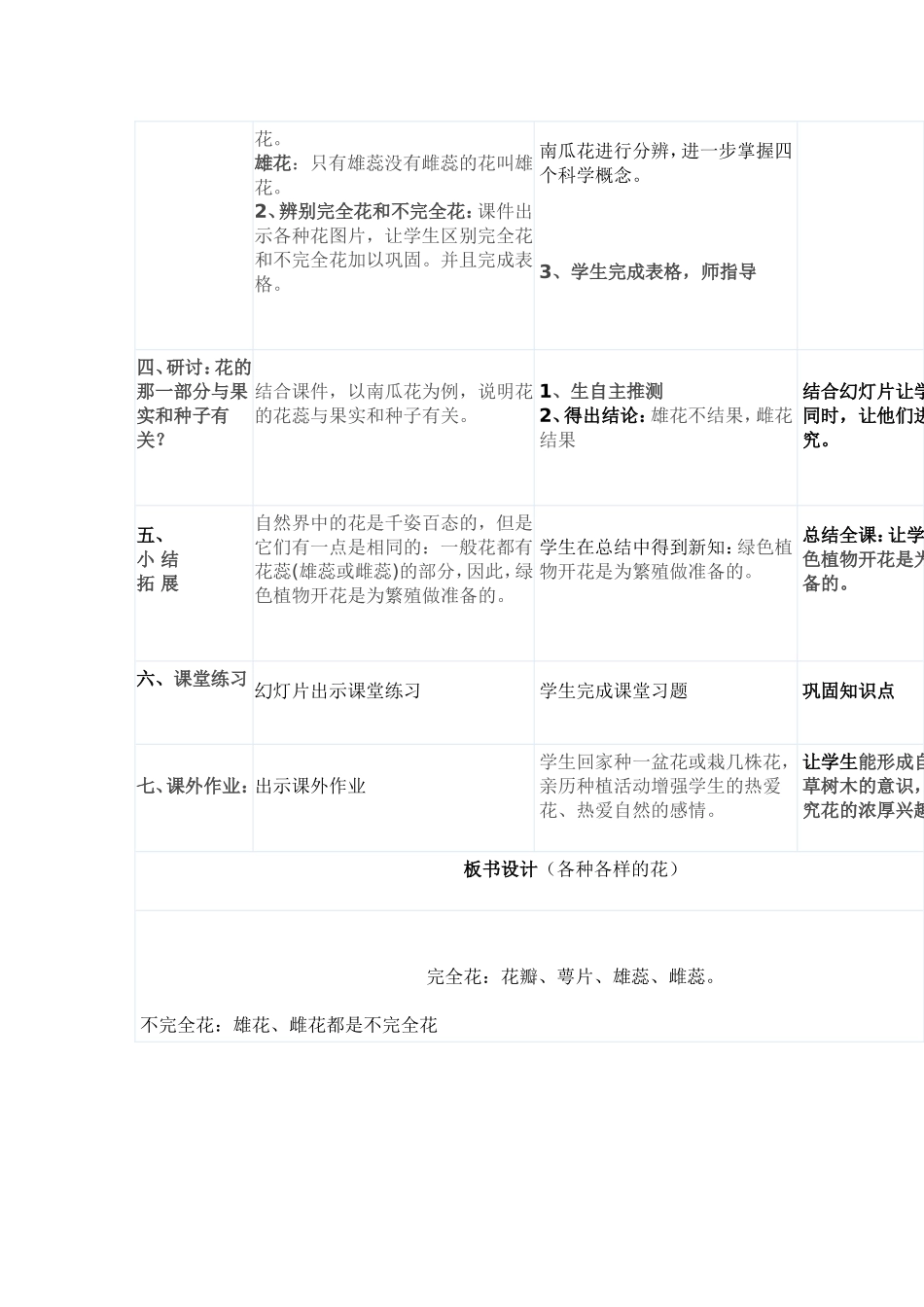 教学重点和难点_第2页