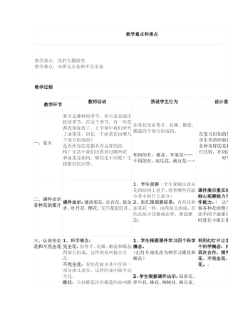 教学重点和难点