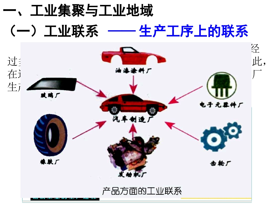 工业地域的形成_第2页