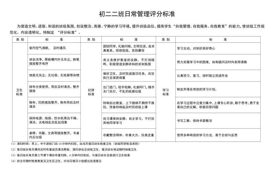 日常评分标准_第1页