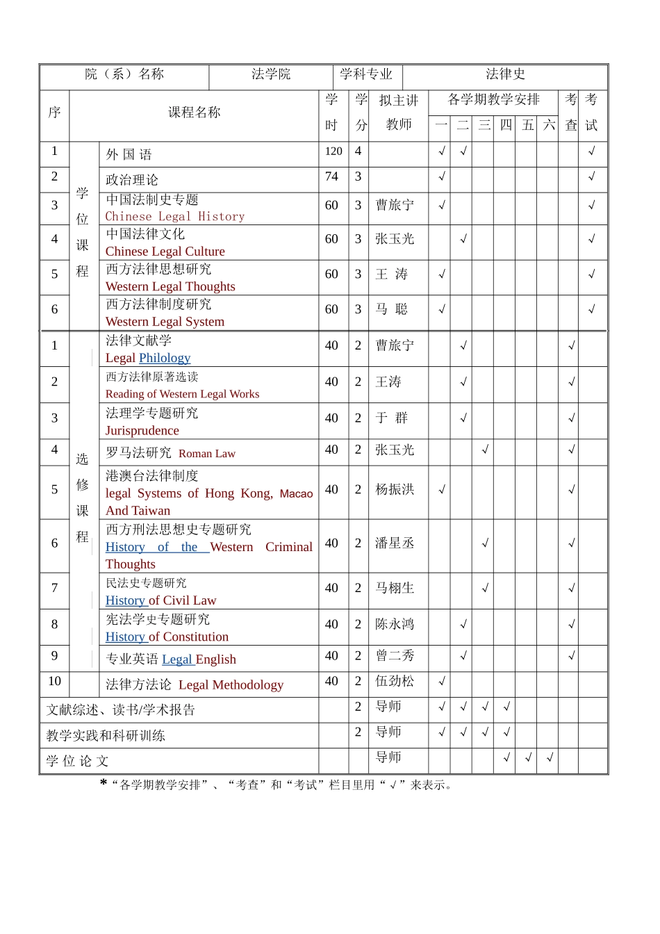 法律史硕士培养方案及教学计划_第2页