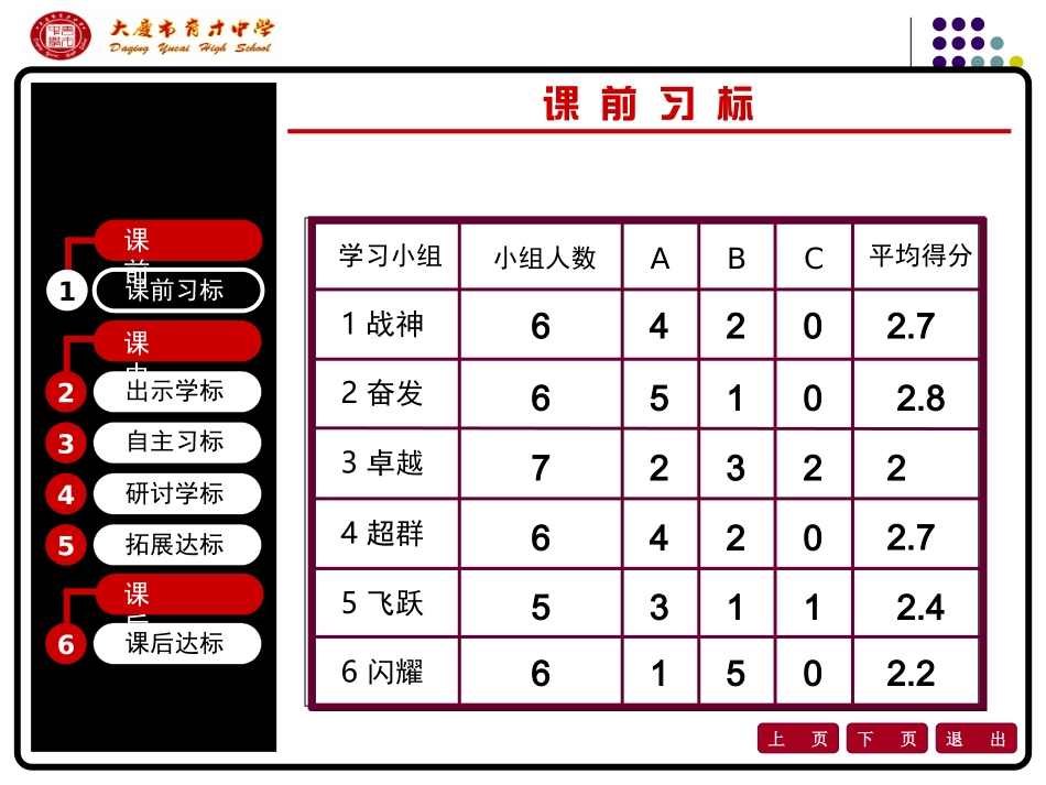 三环六步教学模版-副本_第2页