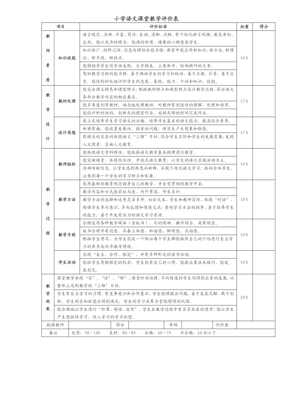 小学语文课堂教学评价1_第1页