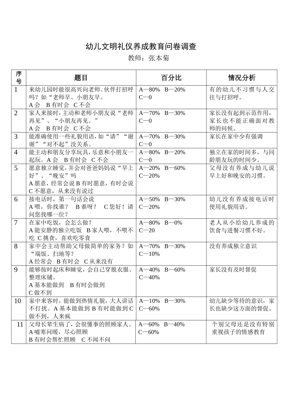 芒果班调查问卷_第1页