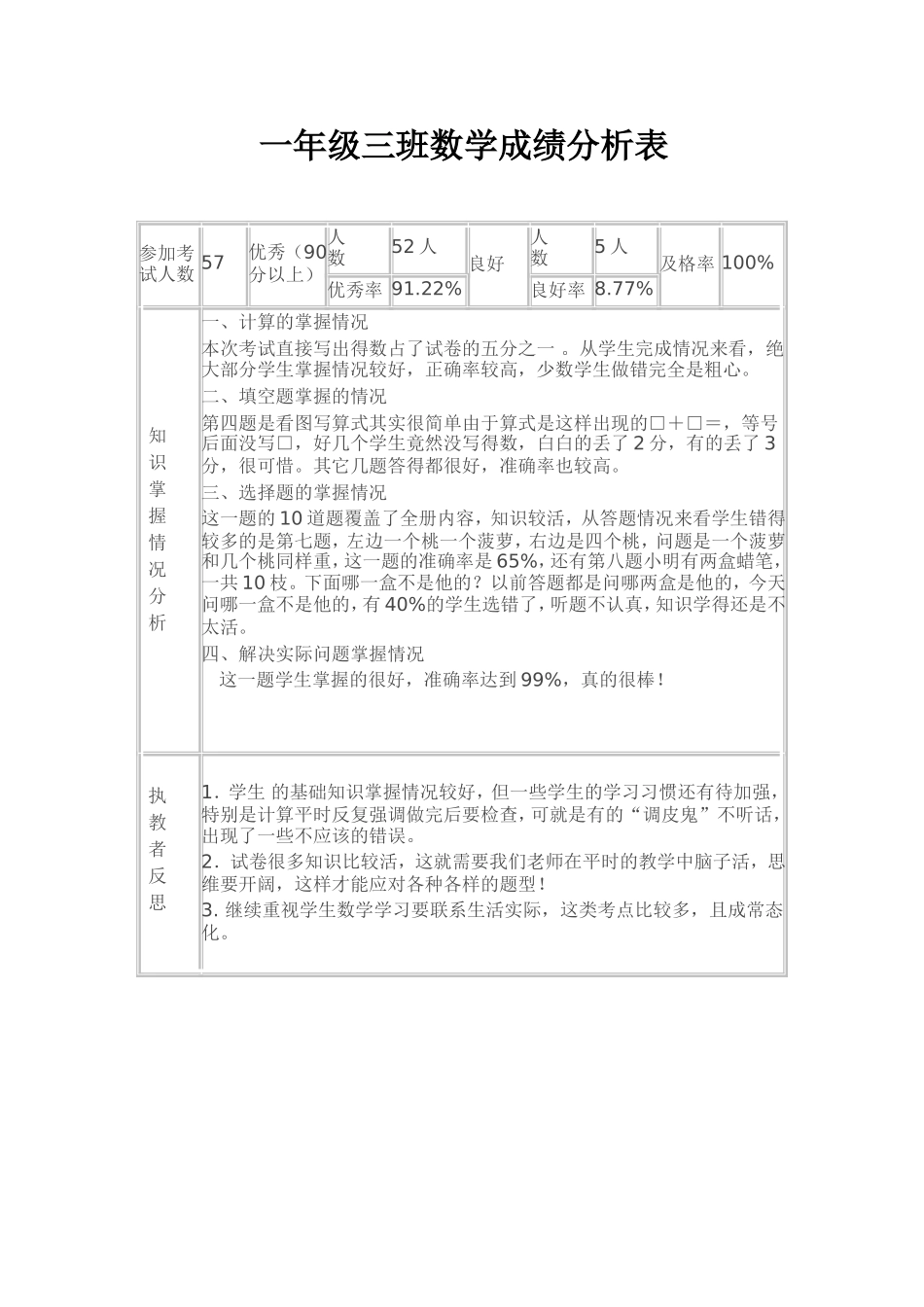一年级三班数学成绩分析表_第1页