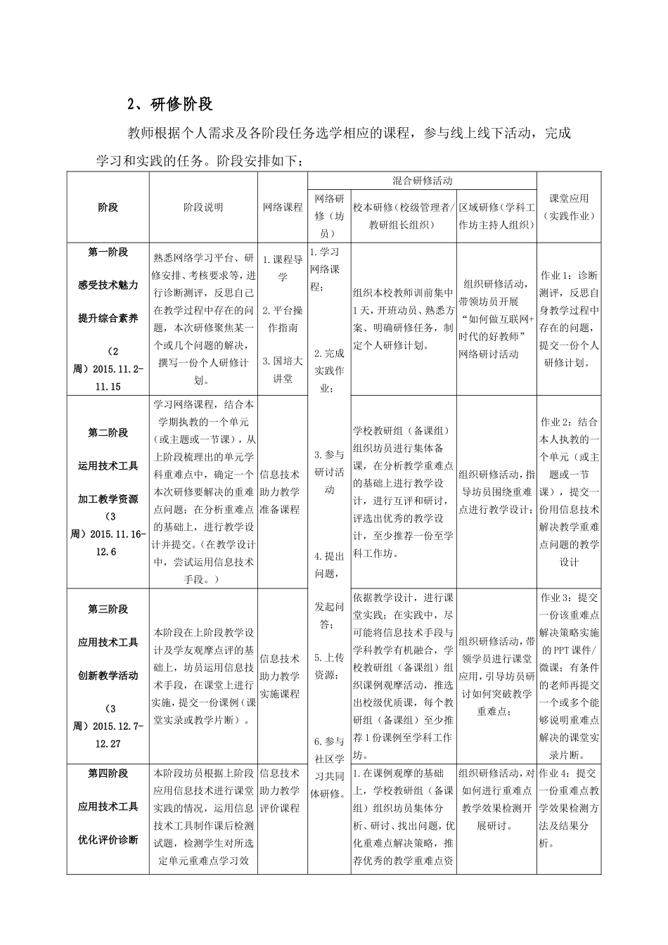 盐池五小2015国培计划信息技术应用能力网络研修实施方案_第3页