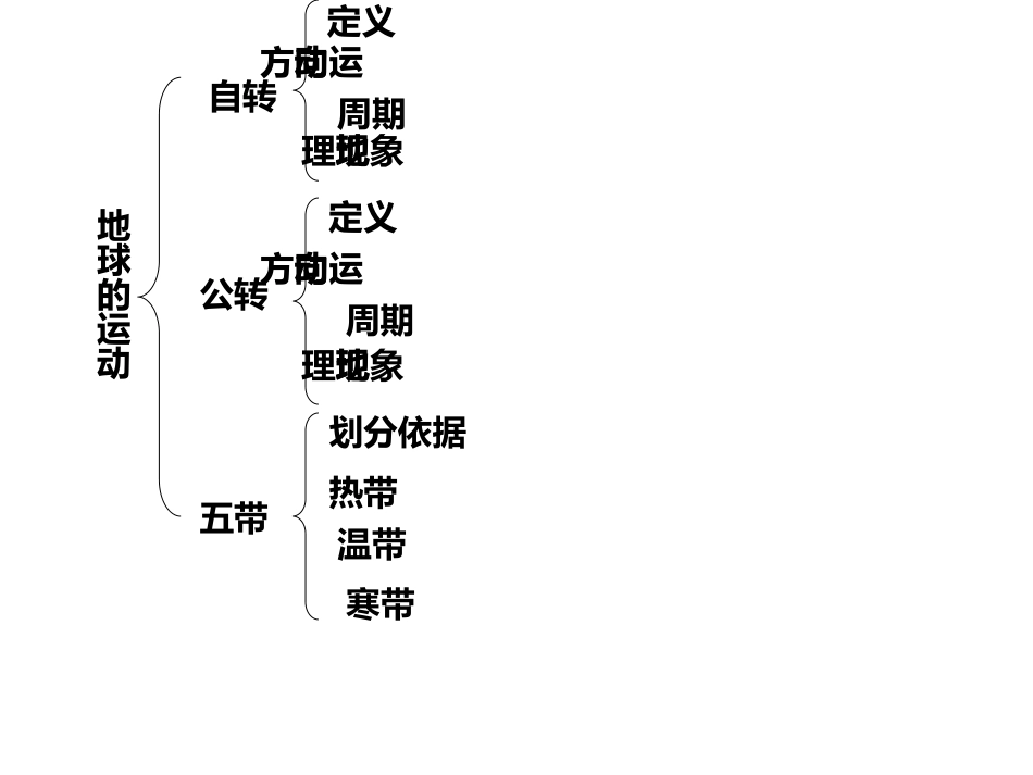 地球的自转和公转复习题_第2页
