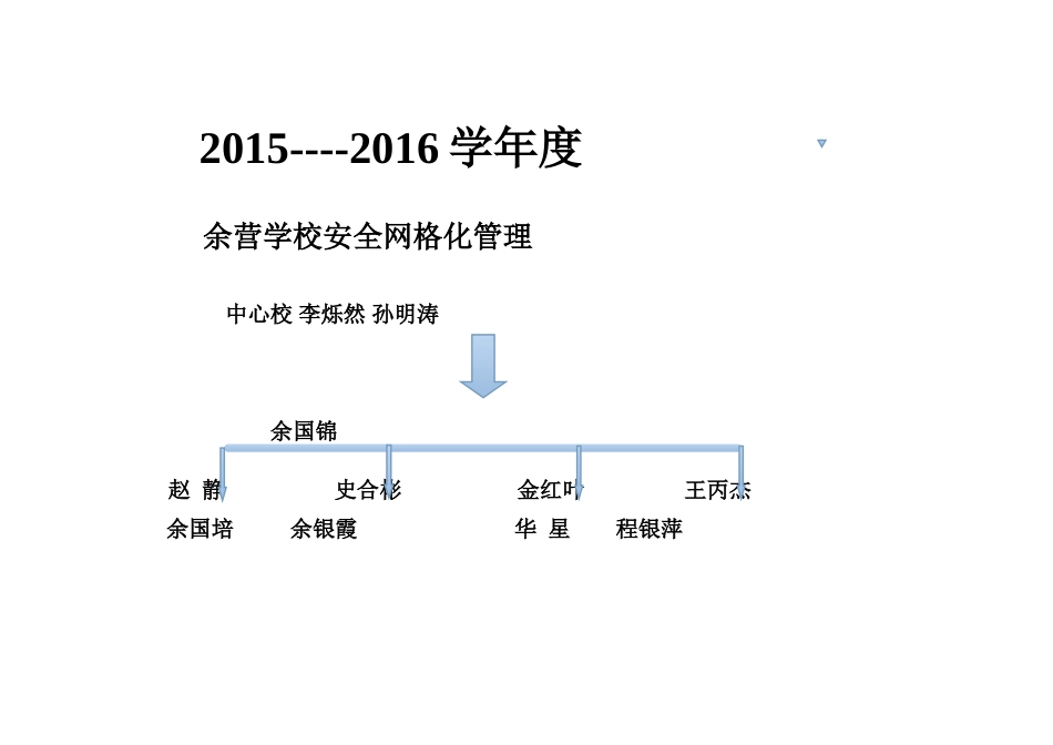 余营安全网格化管理_第1页