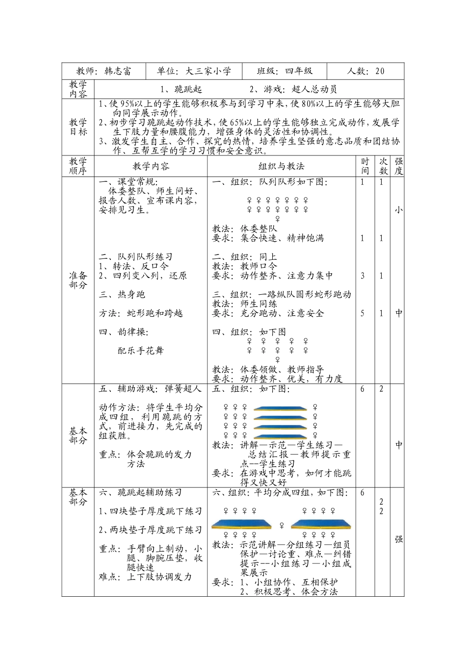 红山区第六届新课标教学能力大赛跪跳起教案_第1页