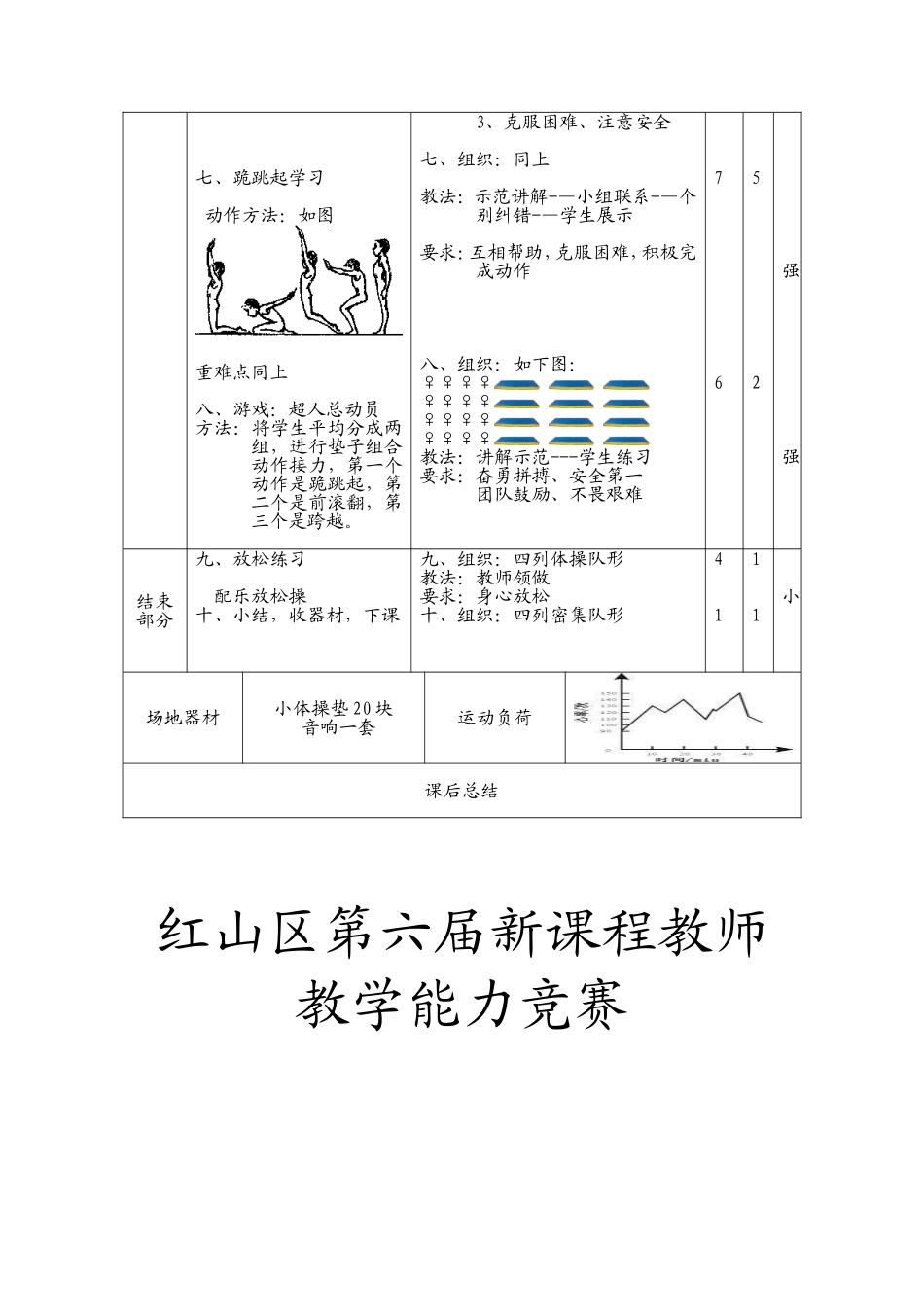 红山区第六届新课标教学能力大赛跪跳起教案_第2页