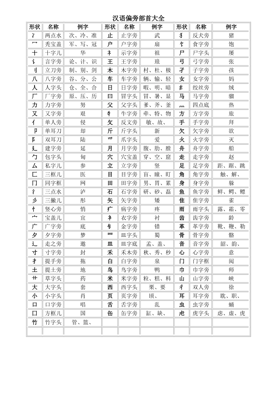 汉语偏旁部首大全_第1页