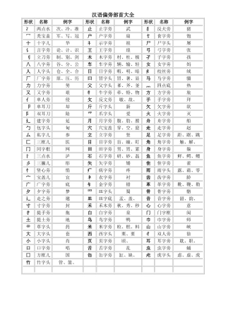 汉语偏旁部首大全