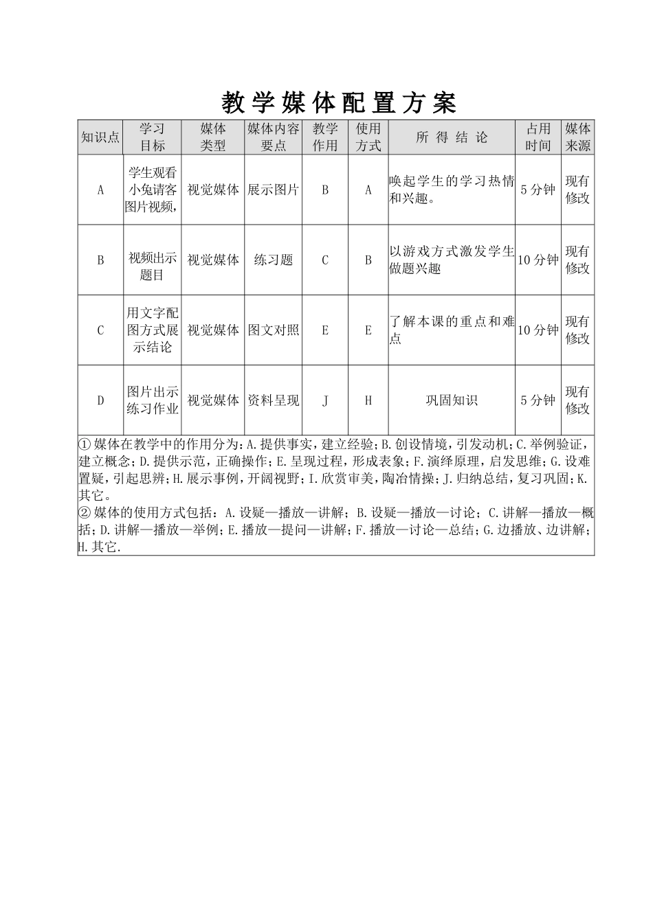 教学媒体配置方案_第1页