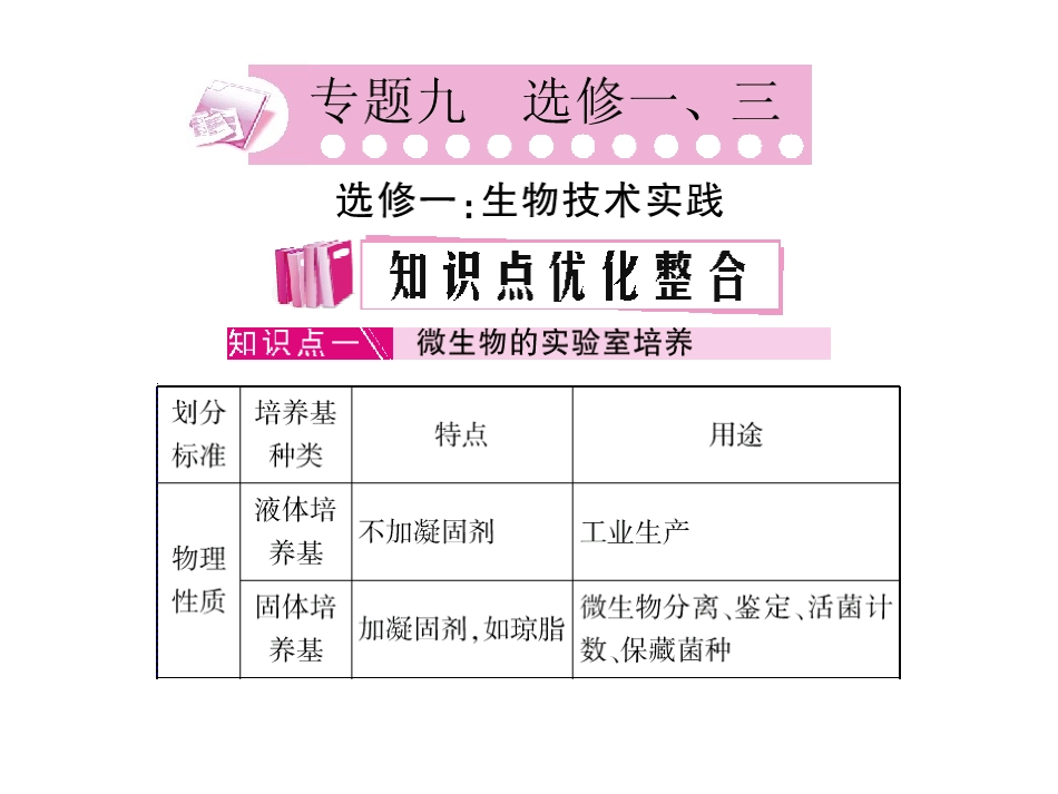2010高三生物高考第二轮复习(优秀课件)专题9-选修1-生物技术实践;选修3-现代生物技术人教版_第2页