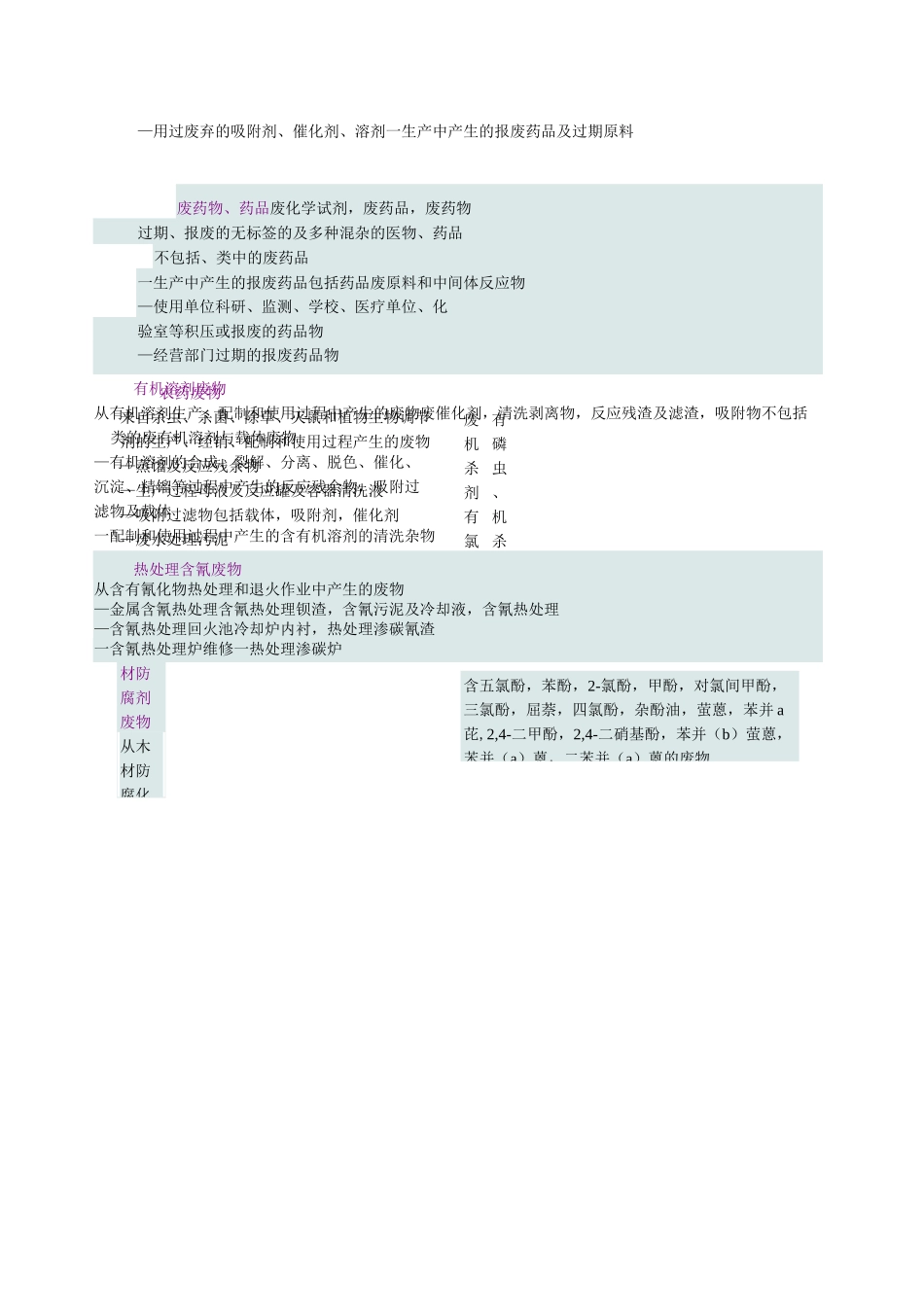 危险废弃物名录(DOC)_第2页