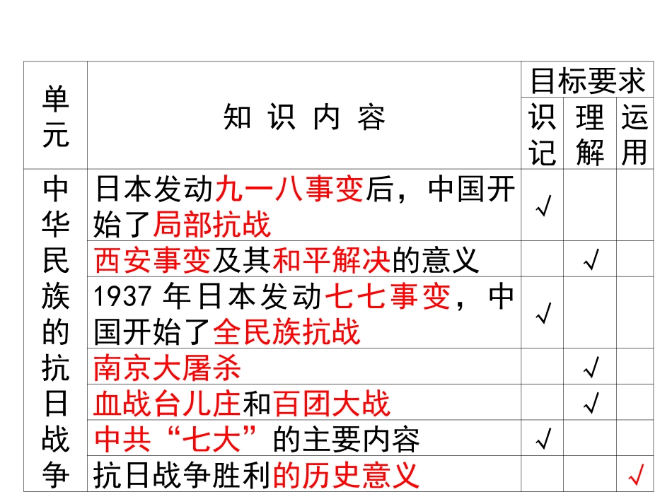 第4讲-抗日战争和解放战争_第3页