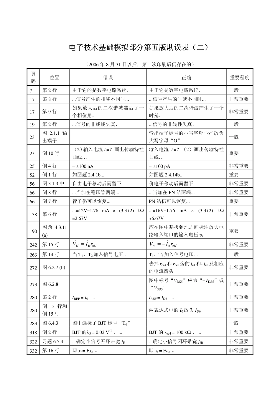 第五版模拟勘误表(二)_第1页