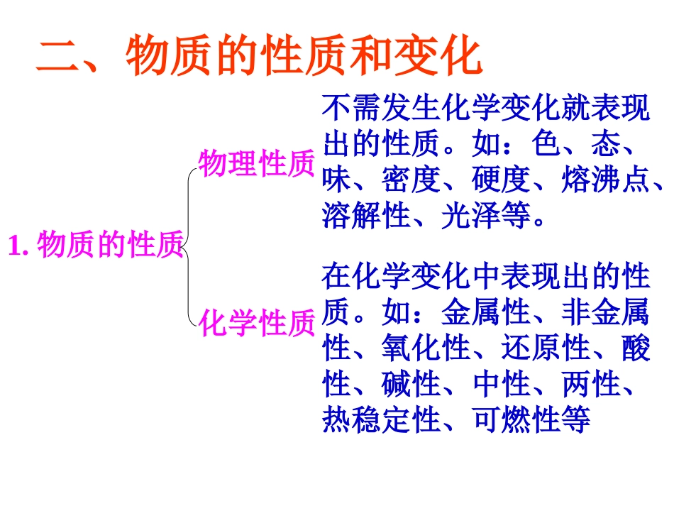 基本概念(物质的性质和变化)课件_第2页