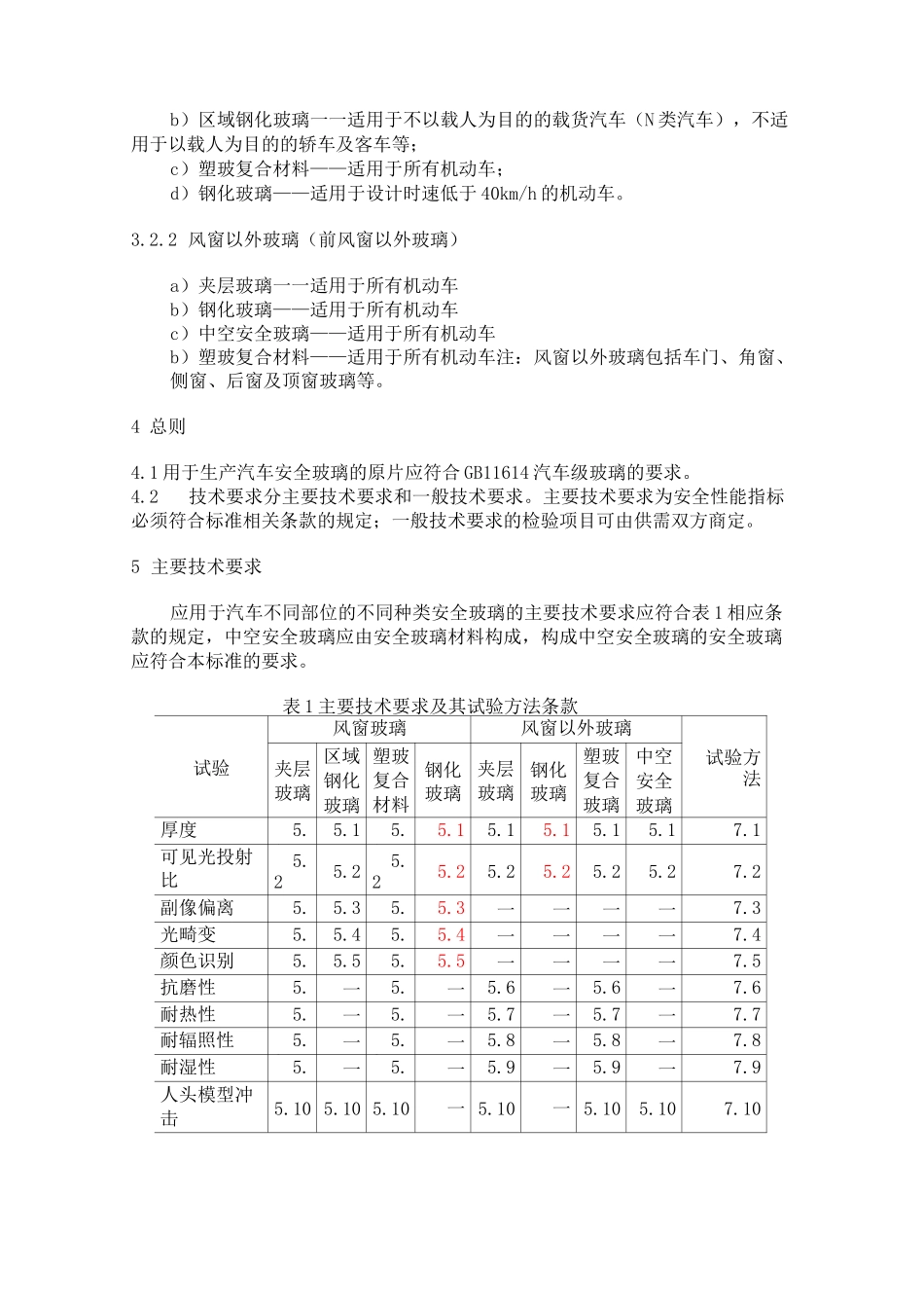 汽车玻璃检验标准_第2页