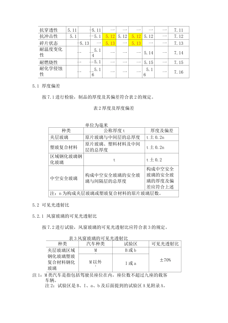 汽车玻璃检验标准_第3页