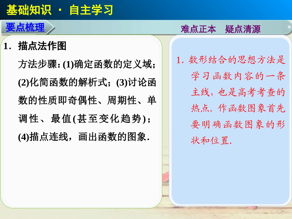 【步步高】2014届高三数学大一轮复习-2.9函数的图象课件-理-苏教版-_第2页