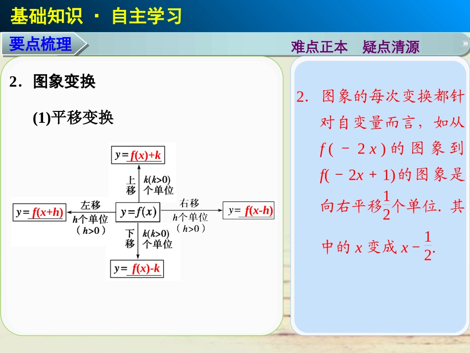 【步步高】2014届高三数学大一轮复习-2.9函数的图象课件-理-苏教版-_第3页