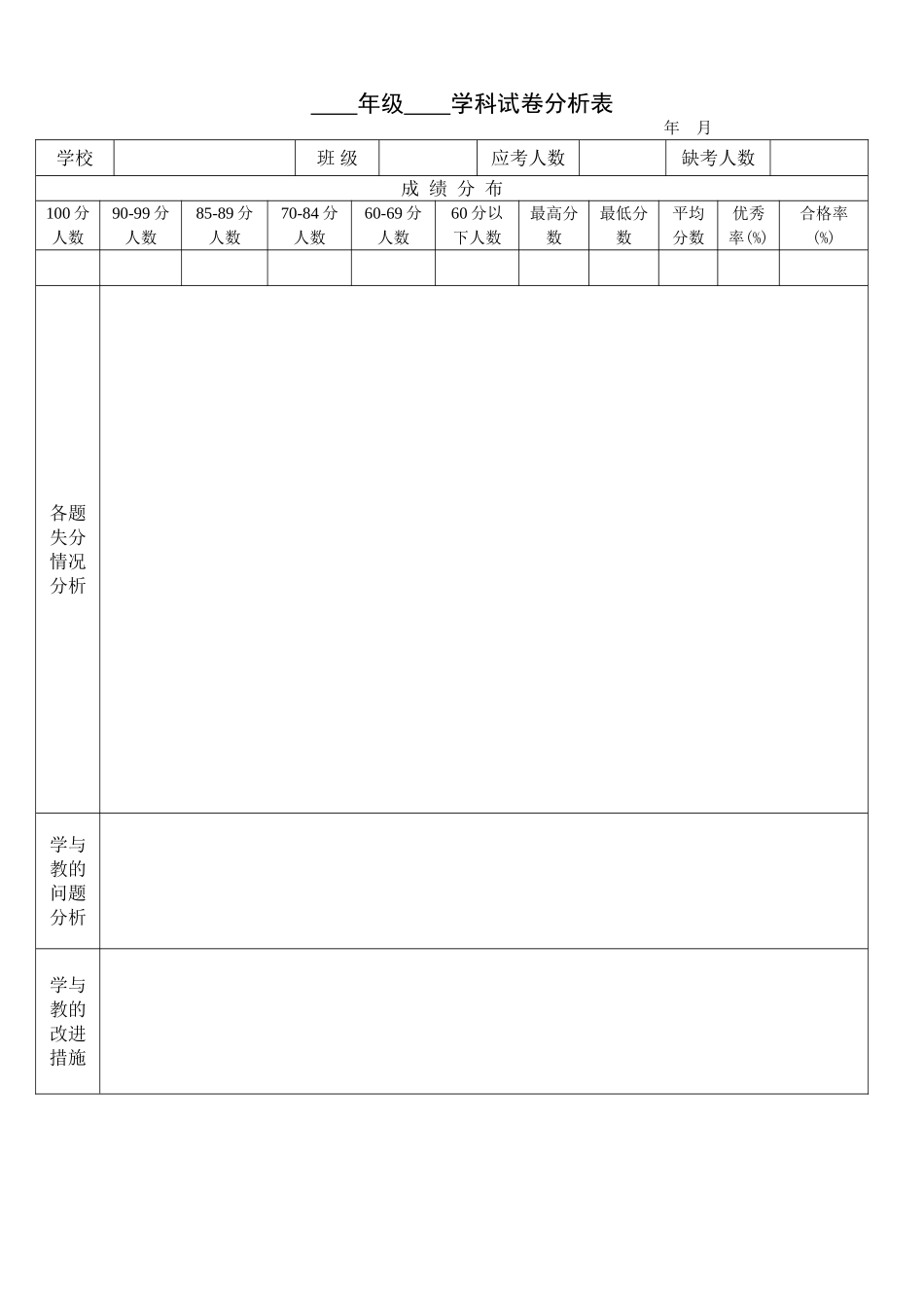 小学语文试卷分析样表_第1页
