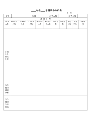 小学语文试卷分析样表