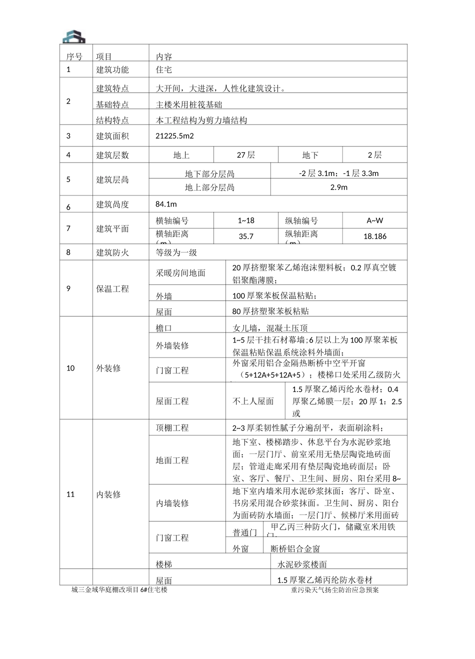 重污染天气扬尘防治应急预案_第3页