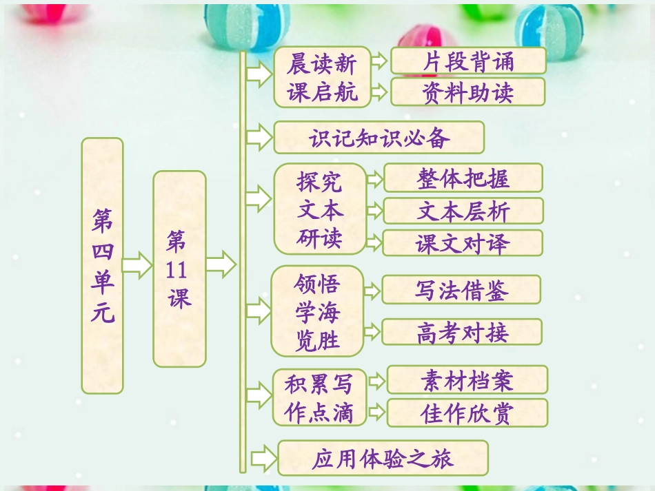 【三维设计】高中语文-第四单元-第11课-廉颇蔺相如列传课件-新人教版必修4_第1页