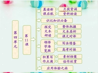 【三维设计】高中语文-第四单元-第11课-廉颇蔺相如列传课件-新人教版必修4