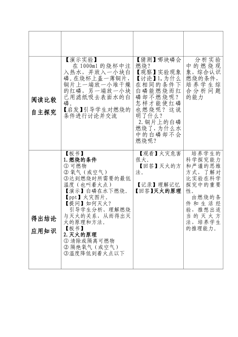 燃烧和灭火教案_第2页