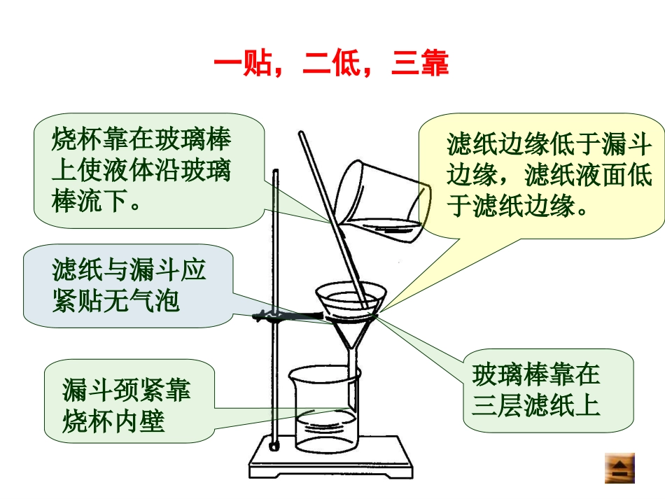 物质的分离和提纯新_第3页
