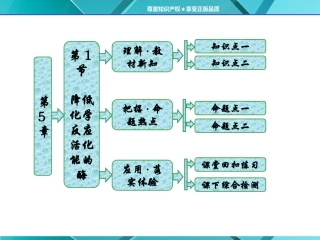 第1部分第5章第1节降低化学反应活化能的酶